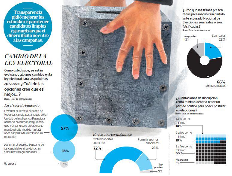 Sistema de muestreo: Probabilístico polietápico. Muestra: 1.305 entrevistados. Fecha de aplicación: del 10 al 12 de mayo del 2017. Margen de error: ±2,7%. Nivel de confianza: 95%. Universo: Hombres y mujeres de 18 años a más. Página web: www.ipsos.pe. E-mail: Guillermo.loli@ipsos.com.