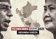 Elecciones Perú 2021: ¿Quién va ganando en Lambayeque? Consulta los resultados oficiales de la ONPE AQUÍ