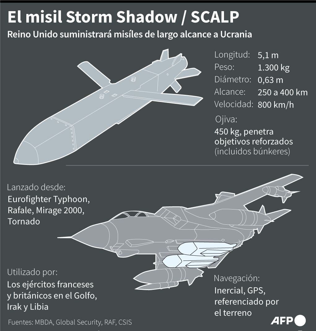 El misil de largo alcance Storm Shadow de Reino Unido. (AFP).