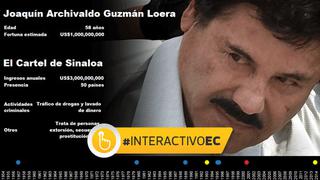 'El Chapo' Guzmán: así fue su escape en México [INTERACTIVO]