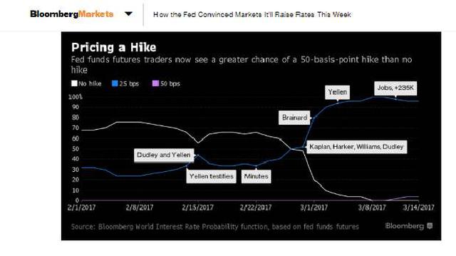 Esta estrategia siguió la Fed para preparar alza de tasas - 2