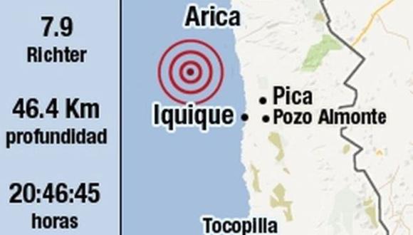Alerta de tsunami por sismo en Chile declaró la Marina