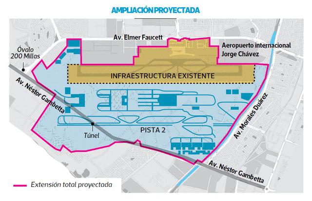 La ampliación del aeropuerto Jorge Chávez se iniciará el 2017 - 2