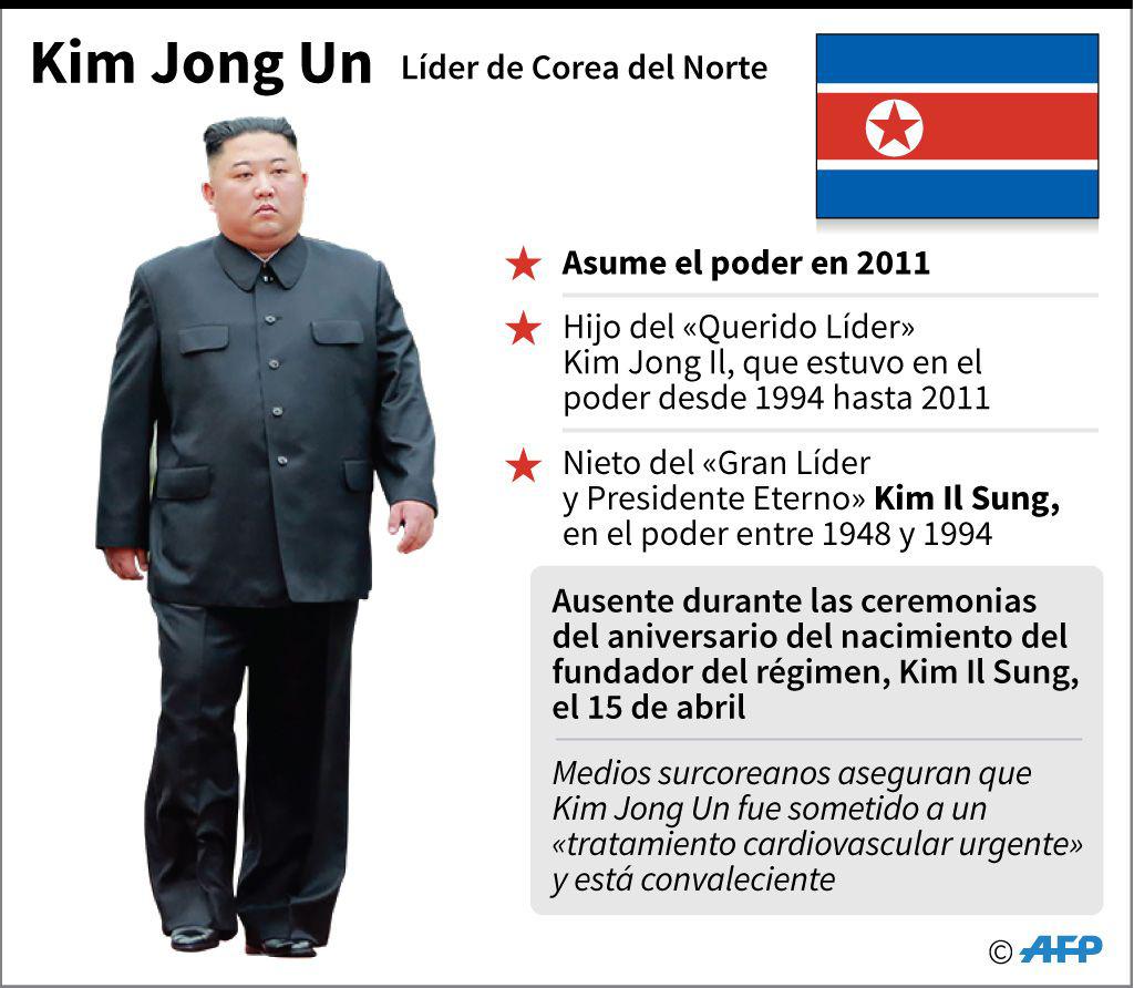 Kim Jong-un (AFP).