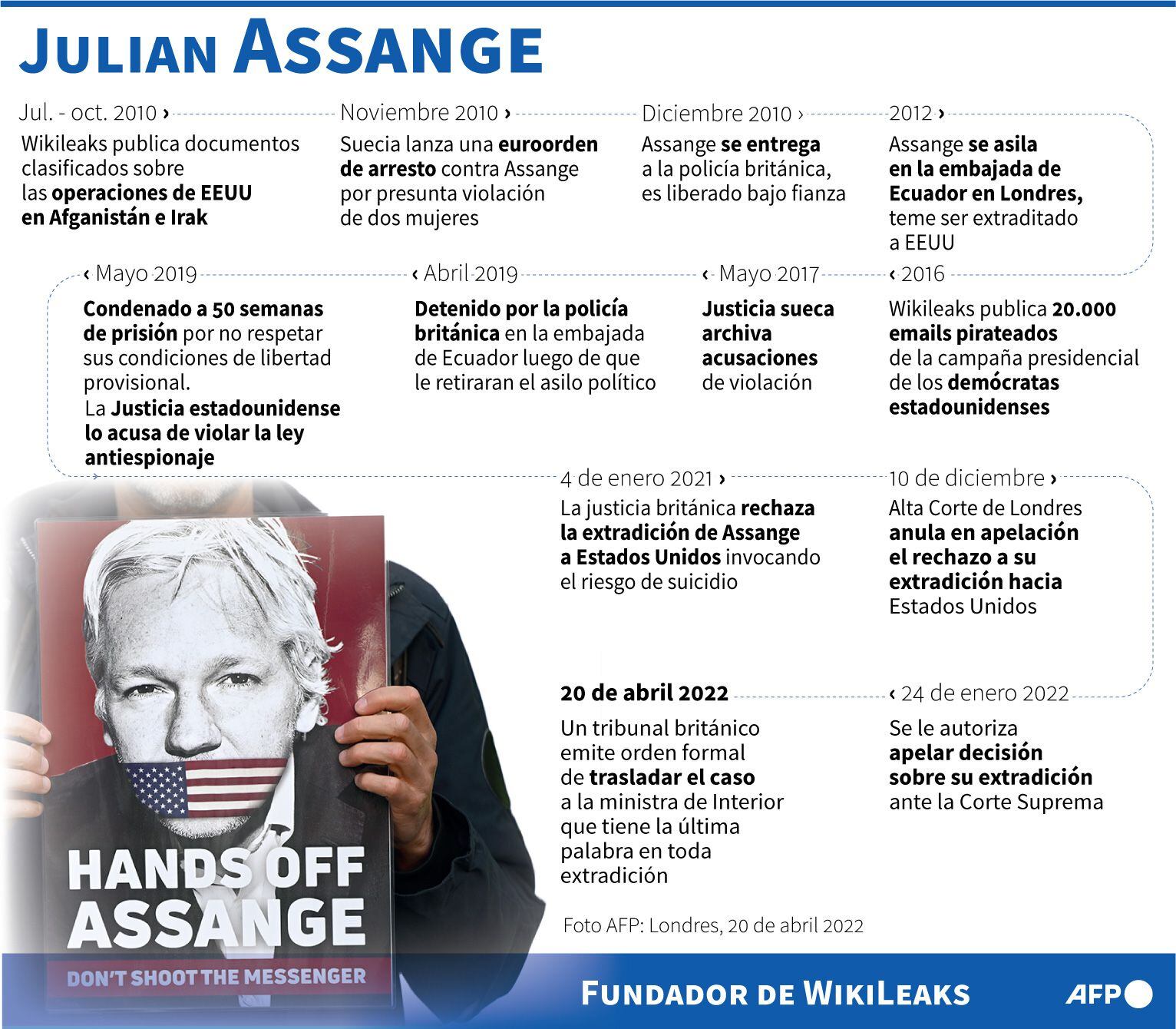 Juliano Assange.  (AFP).