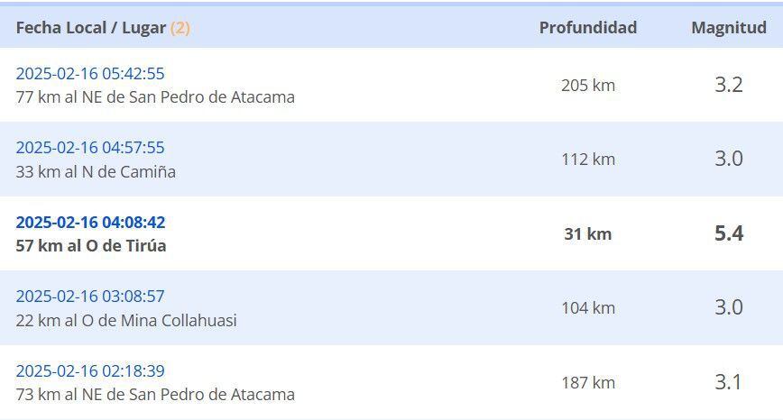 Sismos reportados durante la madrugada del domingo 16 de febrero.