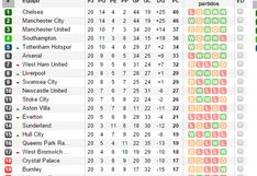 Premier League: Así está la tabla de posiciones