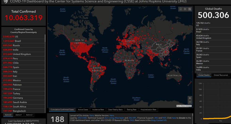 Mapa del coronavirus Covid-19 en el mundo en tiempo real hoy domingo 28 de junio: contagiados y muertos. (Johns Hopkins University).