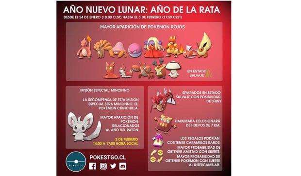 ¿Estás preparado para el Año Lunar de Pokémon GO? Esto es lo que te podrás encontrar. (Foto: Poketsgo.cl)