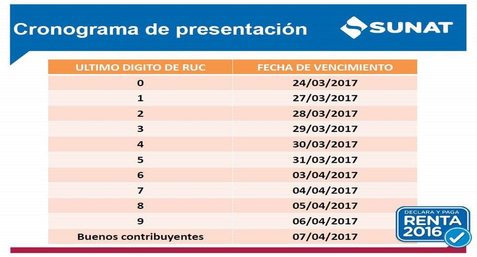 Fecha Tope Para Declaracion De Impuesto Sobre La Renta ...