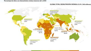 El mapa que muestra en qué países viven los niños que sufren de desnutrición crónica