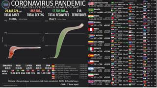 Mapa del coronavirus EN VIVO, HOY viernes 4 de setiembre del 2020: cifra actualizada de muertos e infectados