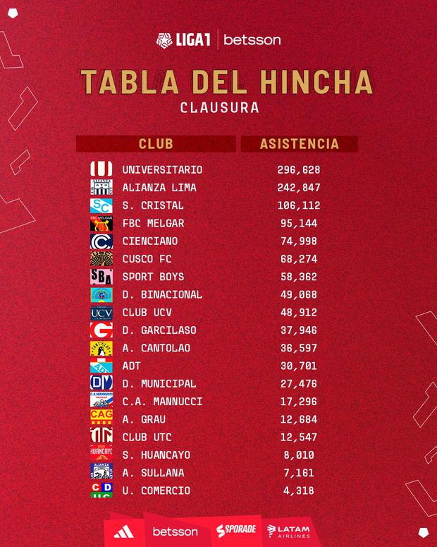 Tabla del Hincha del Torneo Clausura 2023