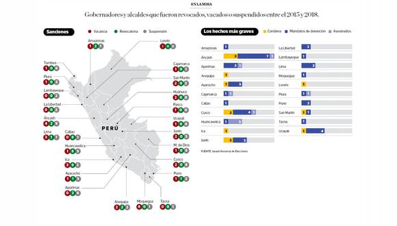 (Infografía: El Comercio/ Fuente: JNE)