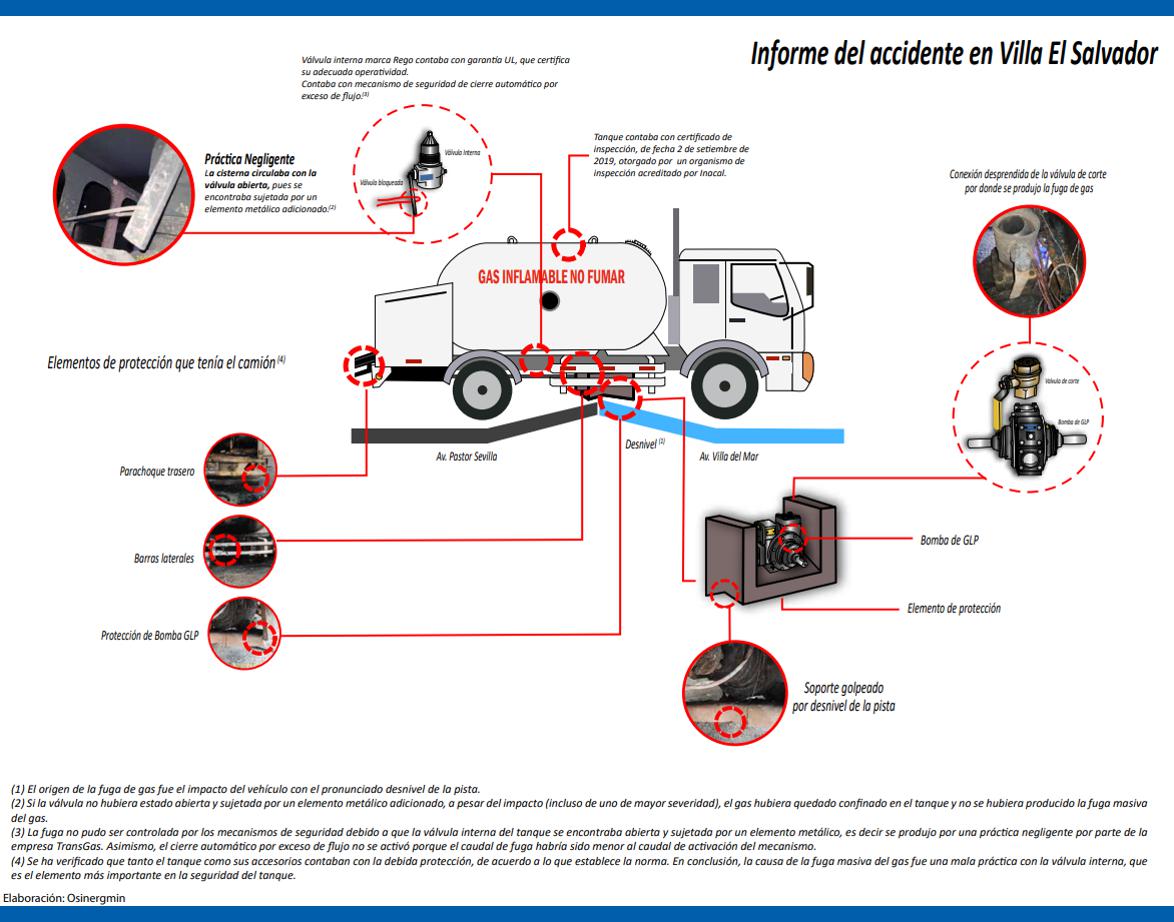 Informe del accidente elaborado por Osinergmin.