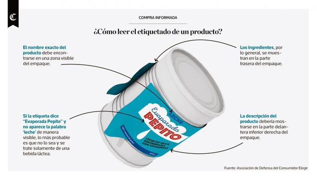 Infografía publicada el 15/06/2017 en El Comercio