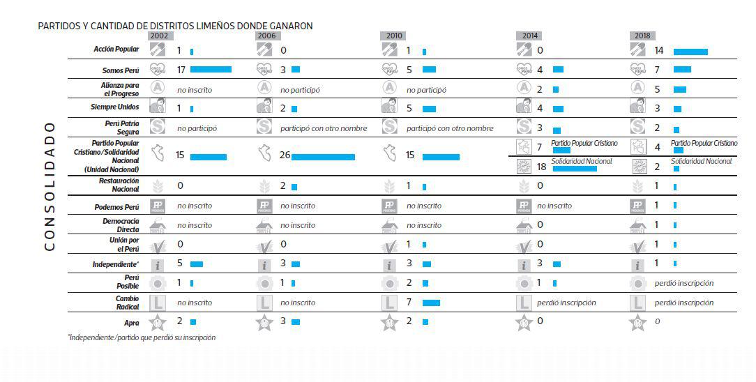 (Infografía: El Comercio)