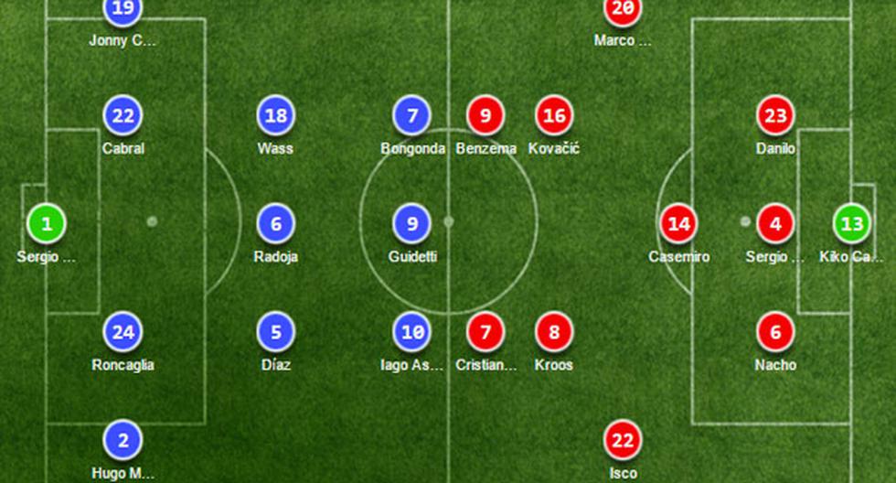 Estas serán las alineaciones del Real Madrid vs Celta de Vigo por Copa del Rey | Foto: Soccerway