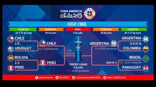 Copa América 2015: programación de las semifinales del torneo
