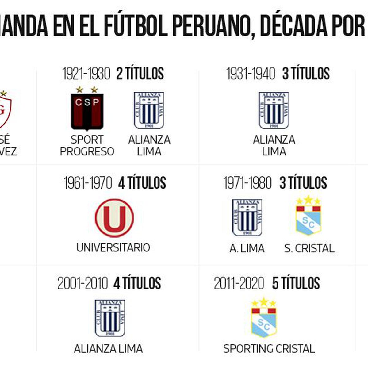 ¿Cuántas copas ha ganado Alianza Lima
