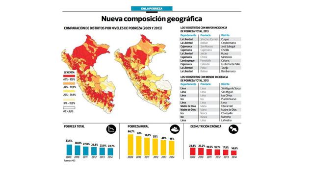 Radiografía: ¿dónde están los distritos más pobres del Perú? - 2
