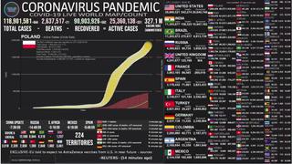 Mapa del coronavirus EN VIVO en el Mundo HOY, jueves 11 de marzo del 2021: cifra actualizada de muertos e infectados