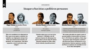 Infografía: ataques chavistas a políticos peruanos
