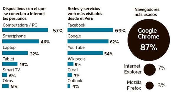 Keiko Fujimori y PPK son los candidatos más buscados en Google