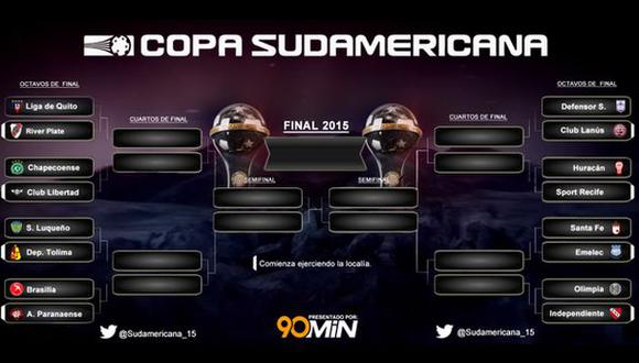 Copa Sudamericana: así se jugarán los octavos de final