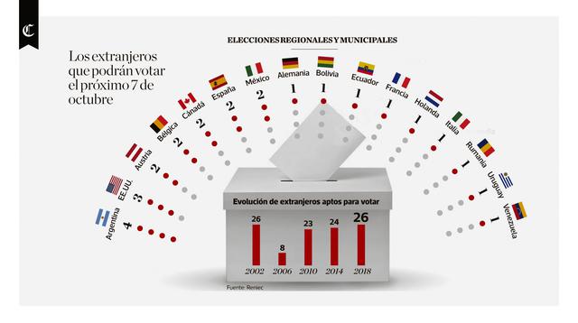 Infografía publicada en el diario El Comercio el 07/08/2018