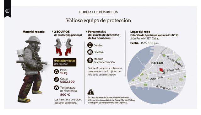 Infografía publicada el 22/05/2017 en El Comercio.