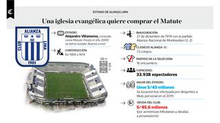 'Matute': el estadio de Alianza Lima que quiere comprar una iglesia evangélica