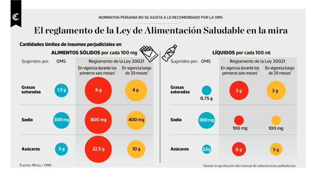 Infografía publicada el 19/06/2017 en El Comercio
