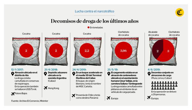 Infografía publicada en el diario El Comercio el 21/06/2019.