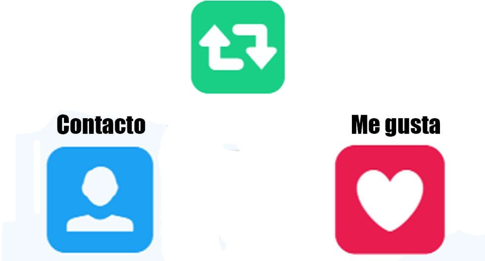 Así es como lucen los nuevos colores de retweet y nuevo contacto en Twitter. Estos diseños los verás en algunos países. (Foto: Captura)