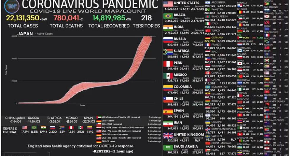 Mapa del coronavirus Covid-19 EN VIVO. (Universidad John Hopkins).