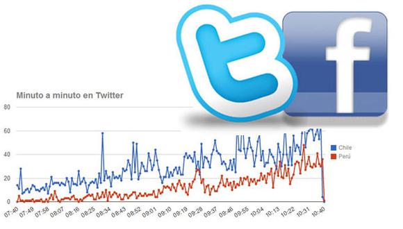 ¿Cuánto se habla del fallo en La Haya en Facebook y Twitter?
