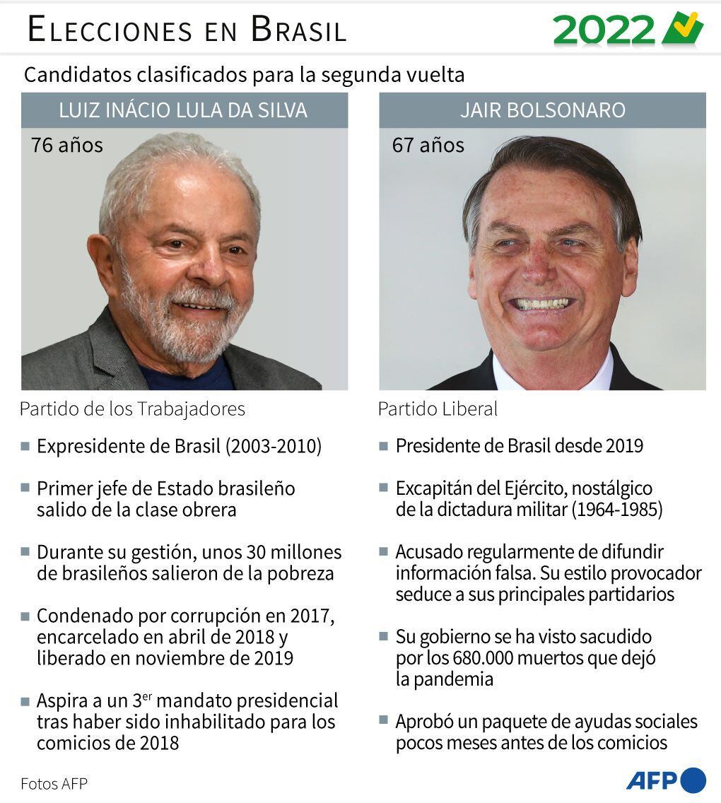 Lula da Silva and Jair Bolsonaro.  (AFP).