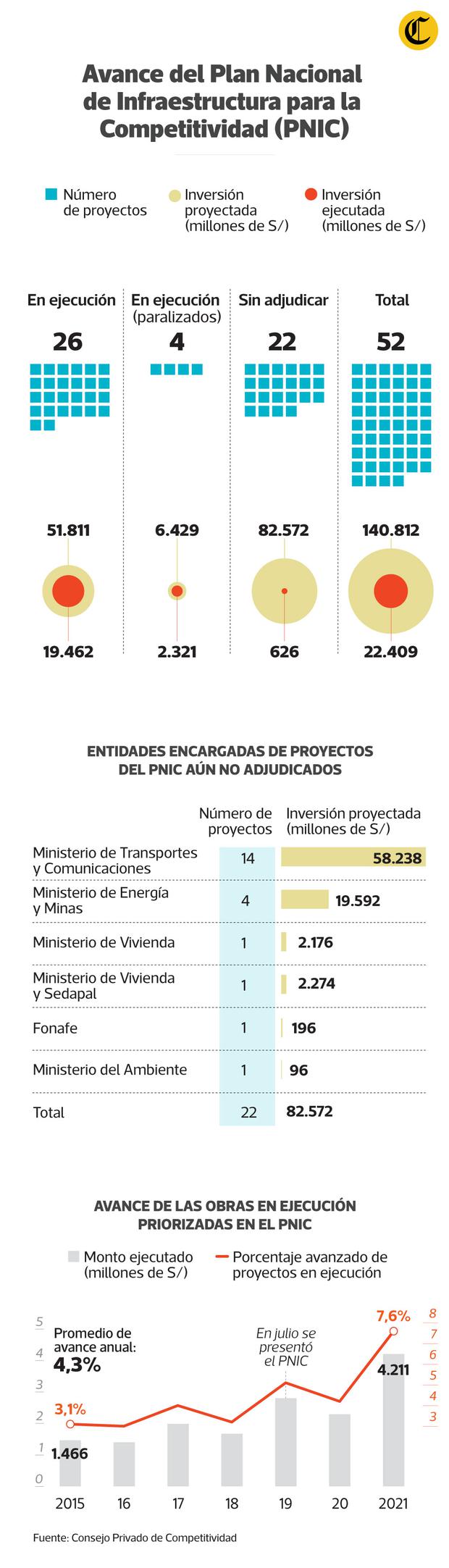 Infografía: Jean Izquierdo