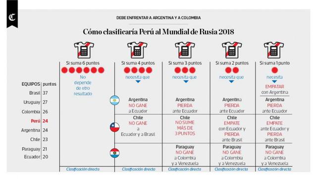 Infografía publicada el 07/09/2017 en El Comercio