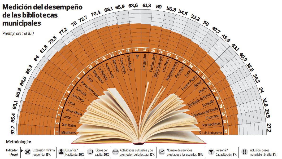 ¿Cuáles son las mejores bibliotecas públicas en Lima? - 2