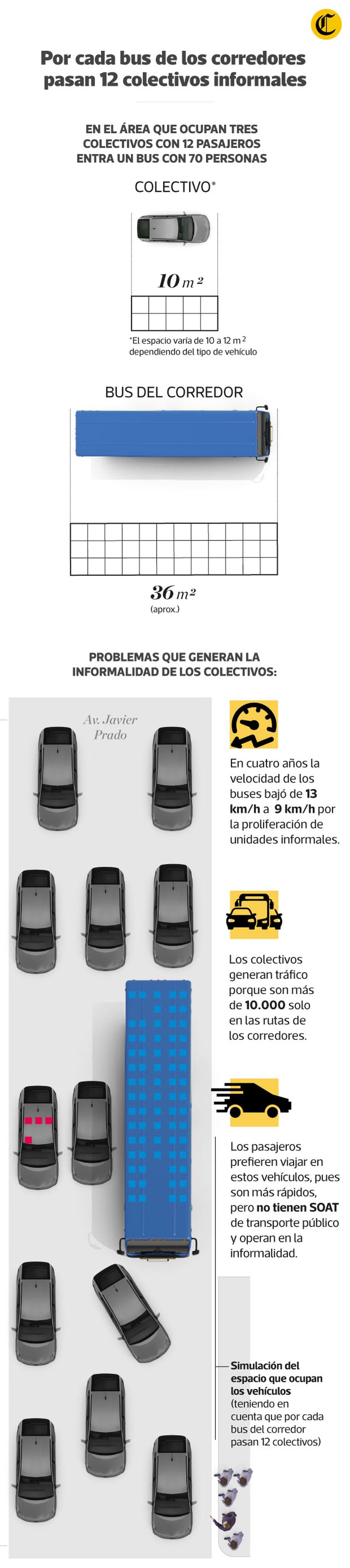 (Infografía: El Comercio)