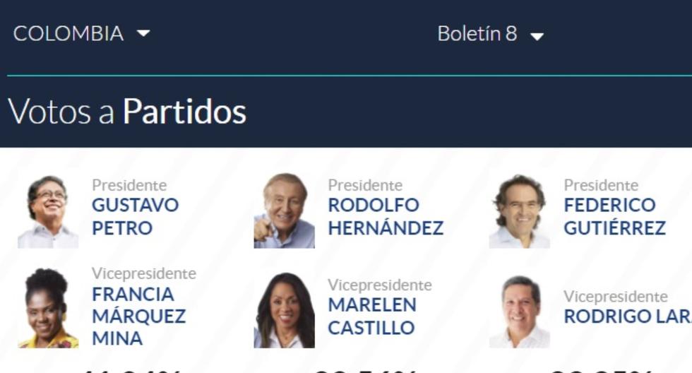 Resultados de las elecciones presidenciales vía la Registraduría Nacional del Estado Civil. FOTO: Registraduría Nacional.