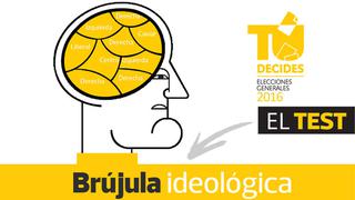 Conoce cuál es tu tendencia con esta brújula ideológica