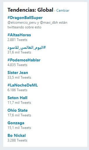 El impacto de "Dragon Ball Super" 130. Fuente: Twitter.