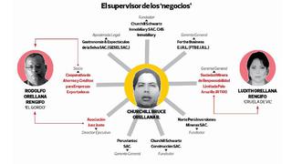 Churchill Orellana: ¿Quién es el hijo de Rodolfo Orellana?