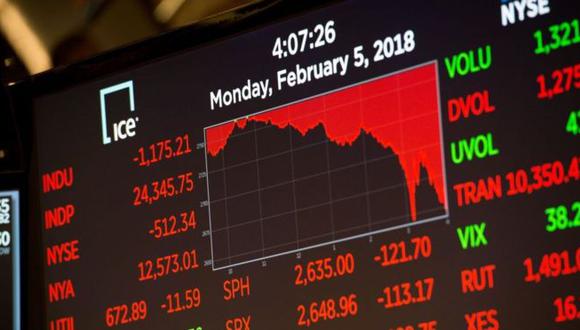 El lunes fue el segundo día consecutivo de números rojos en el Dow Jones, el principal índice de Wall Street. (Getty Images)