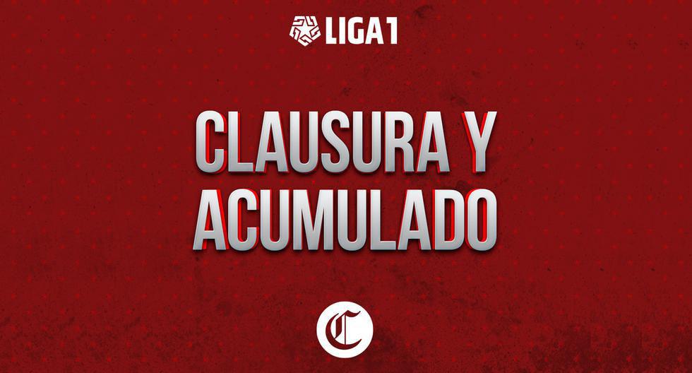 Así se mueve la tabla de posiciones del Torneo Clausura y Acumulada en la décima jornada de la Liga 1.