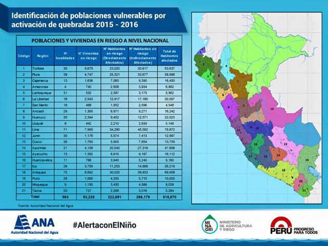 Lima y Arequipa tienen mayor riesgo por activación de quebradas - 1