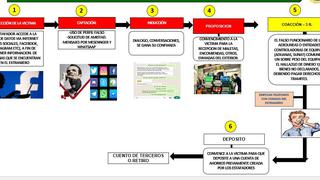 ‘Maleta retenida’: entérate aquí de qué se trata para evitar ser víctima de esta modalidad de estafa 